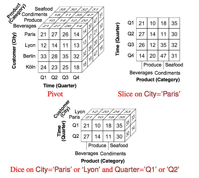 Description