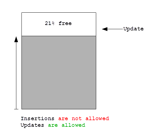 ORM