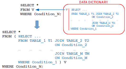 RVIEW