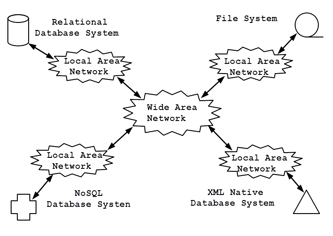 ORM