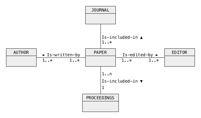 Step 3