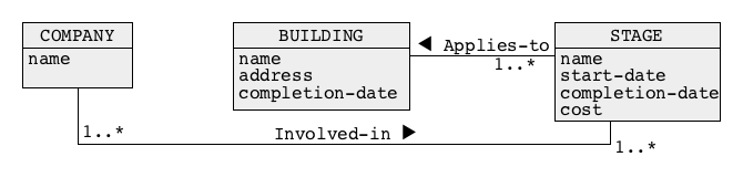Step 3
