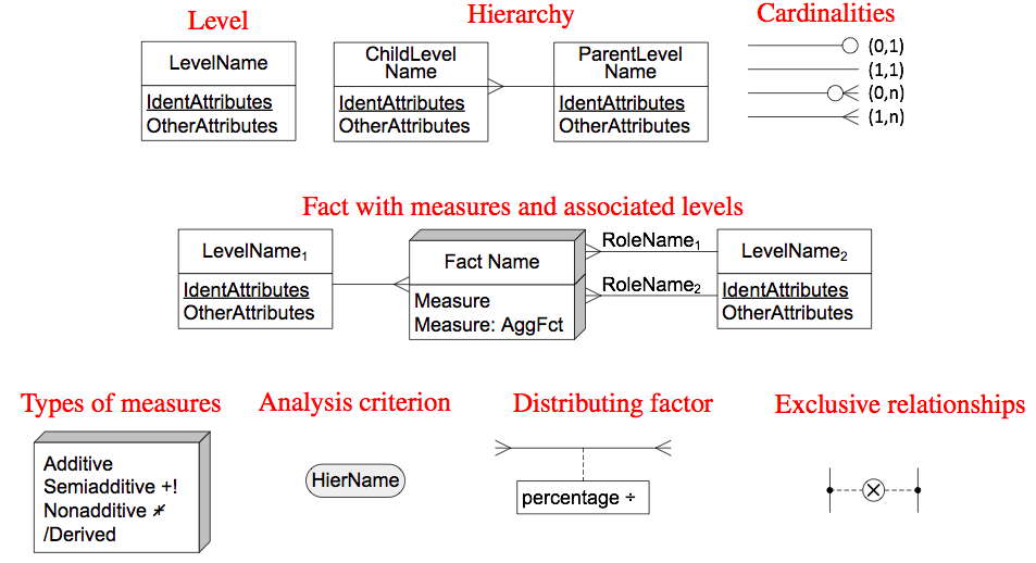 Notation(Summary)