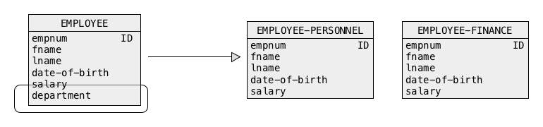 ORM