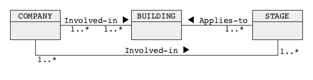 Step 2