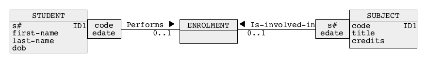 Association class