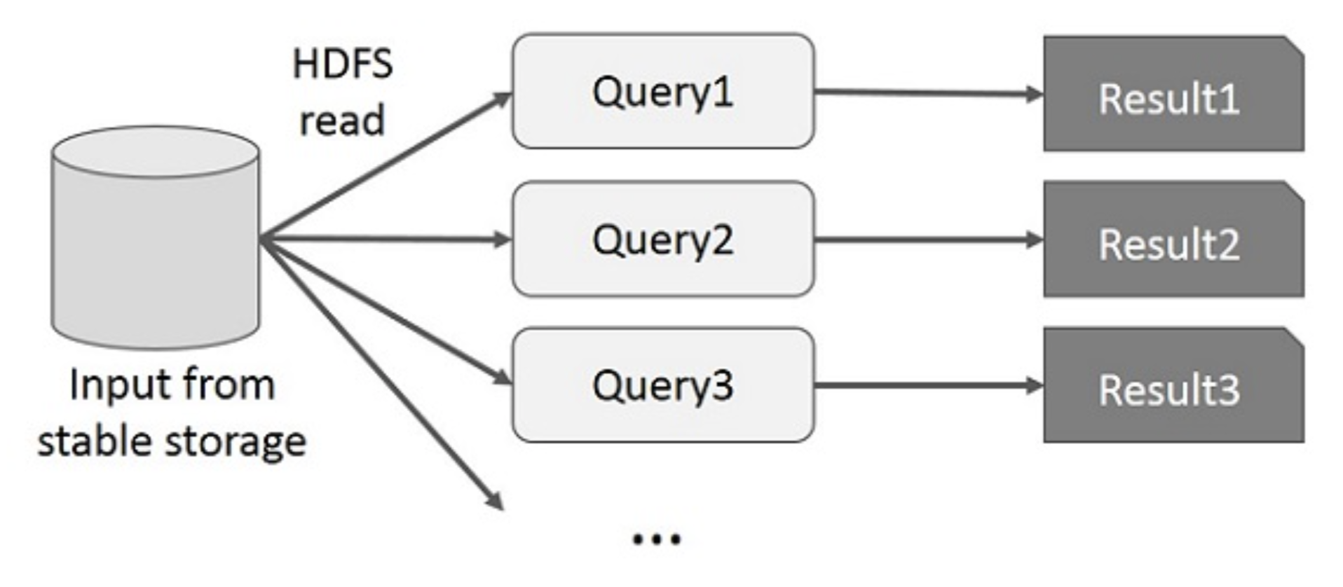 ORM