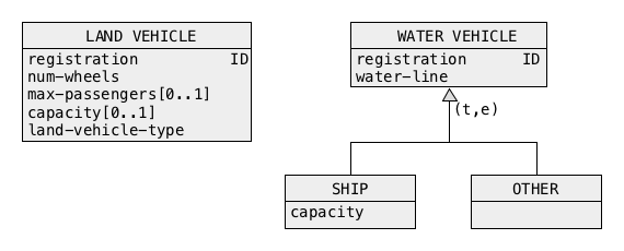 ORM