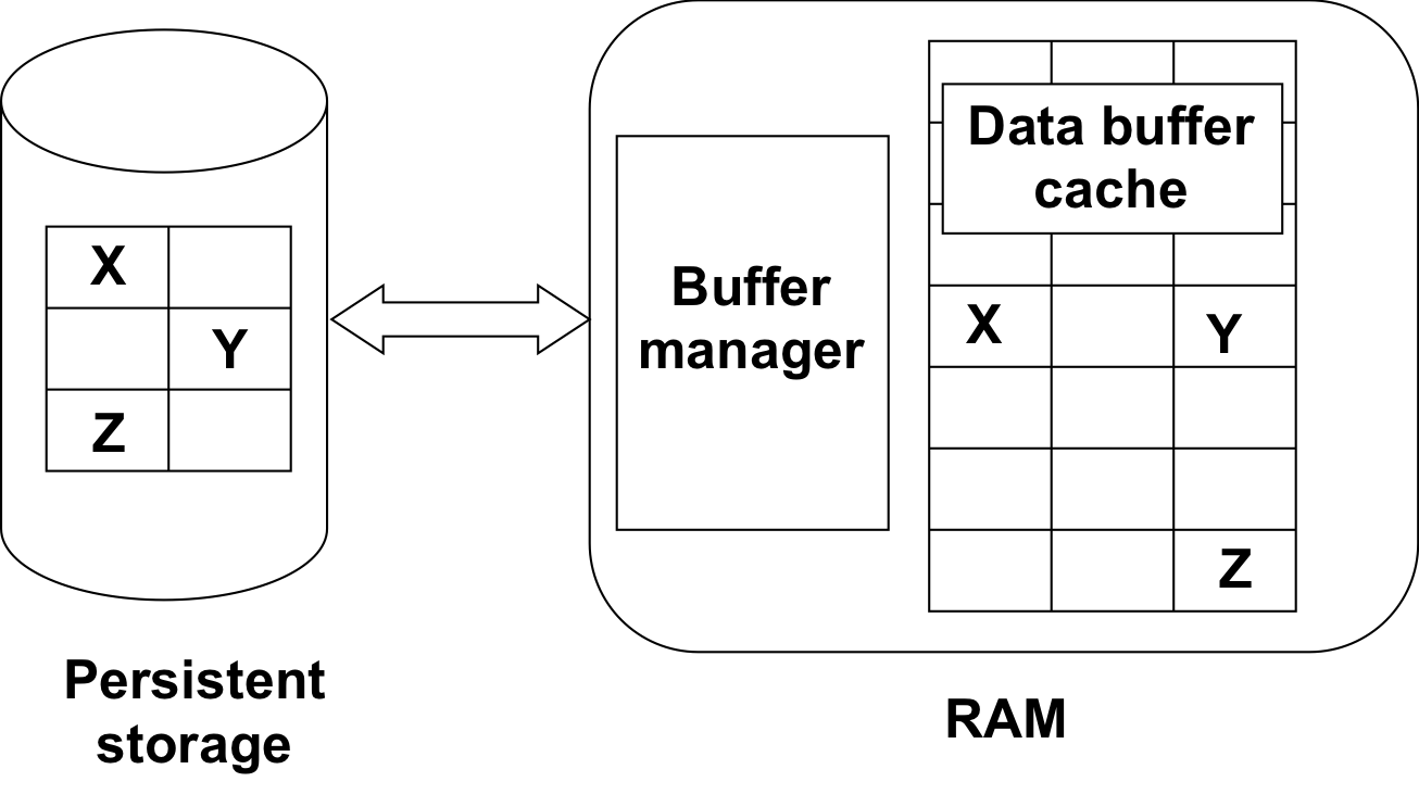 sql