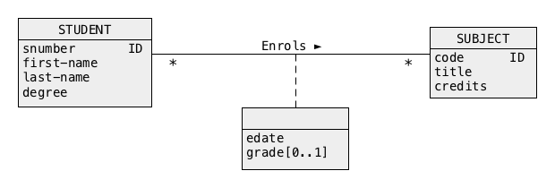 ORM