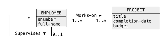 Step 3