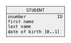 Conceptual schema