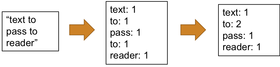 ORM