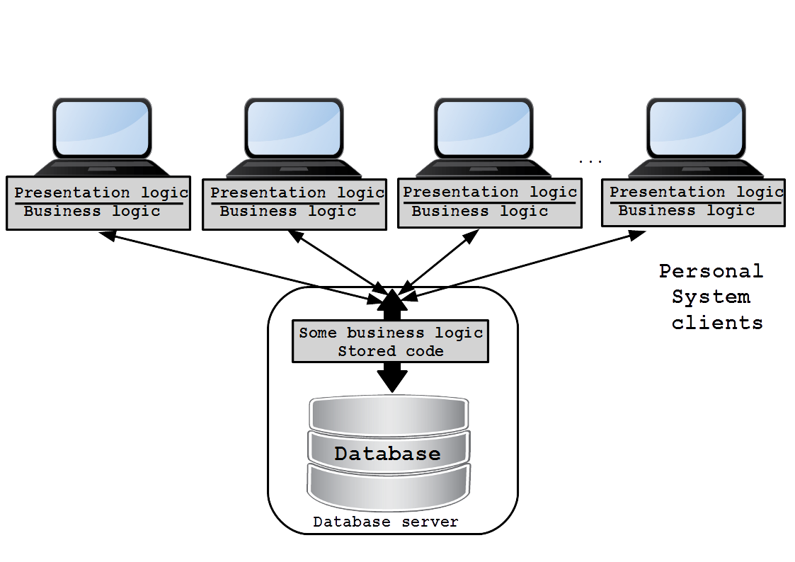 ORM