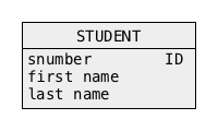 Conceptual schema