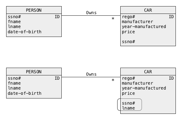 ORM