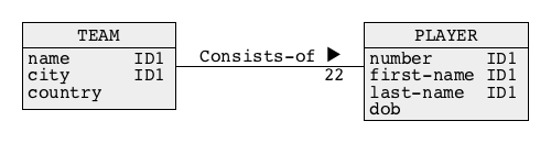 Example