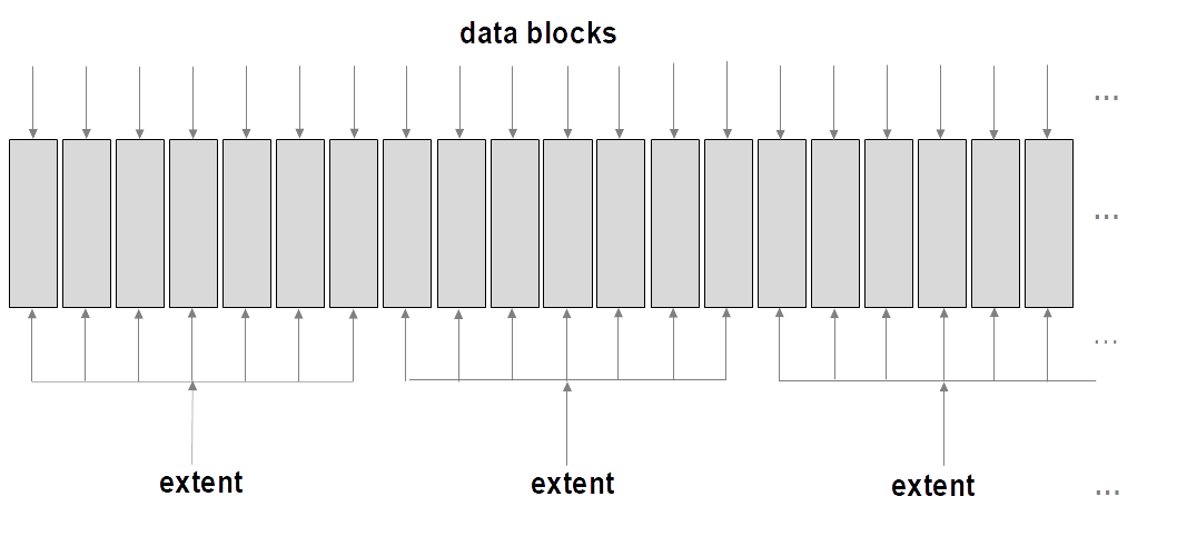 ORM