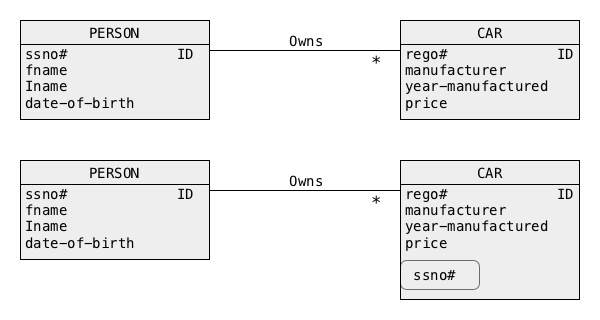 ORM