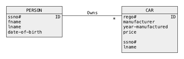 ORM