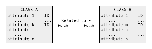 Conceptual schema