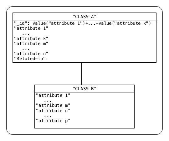 Logical schema