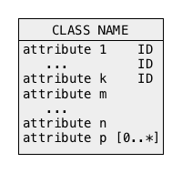 Conceptual schema