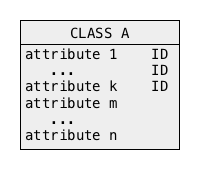 Conceptual schema