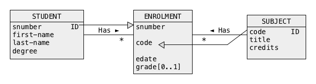 ORM