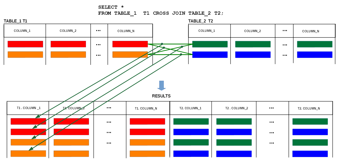 CROSSJOIN