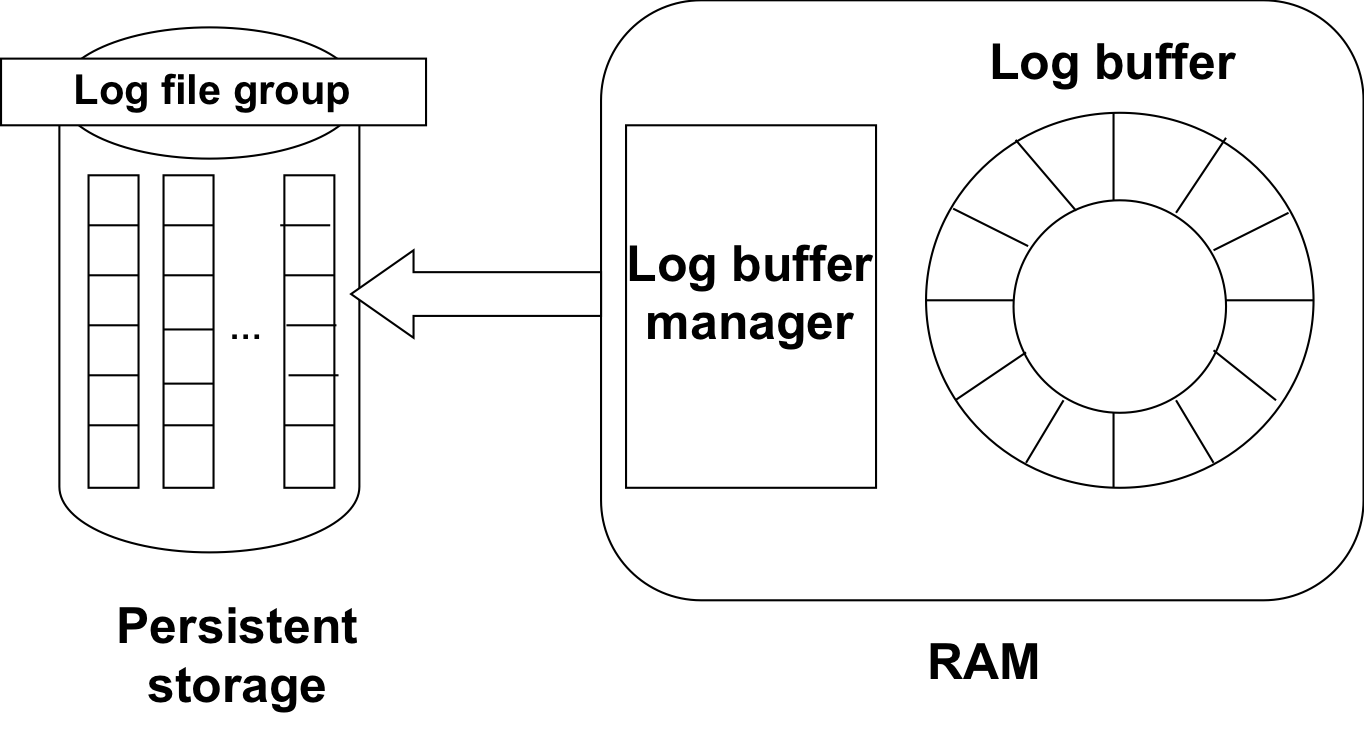 sql