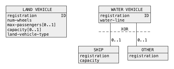 ORM