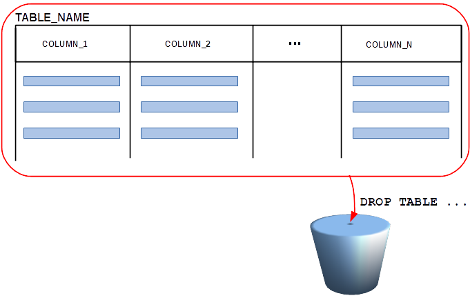 CREATE TABLE