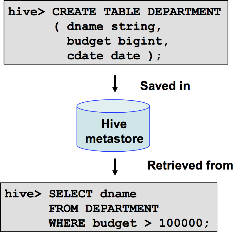 ORM