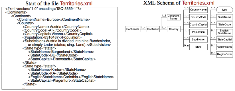  Data Sources