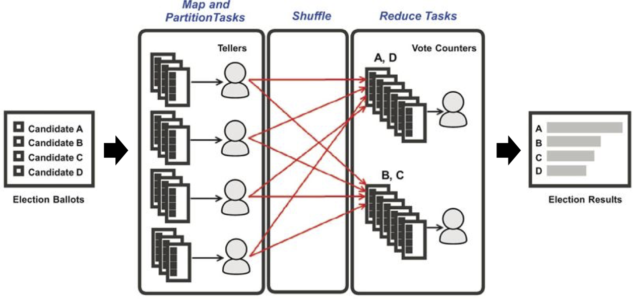 ORM