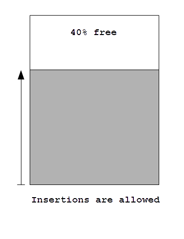 ORM