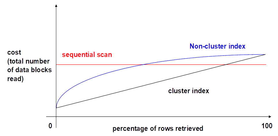 ORM