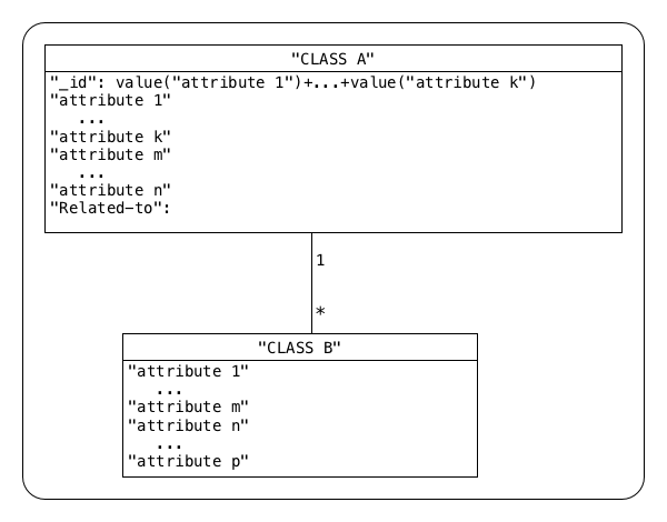 Logical schema