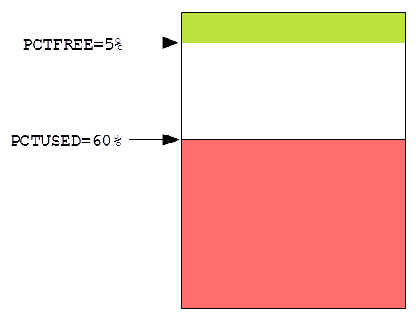 ORM