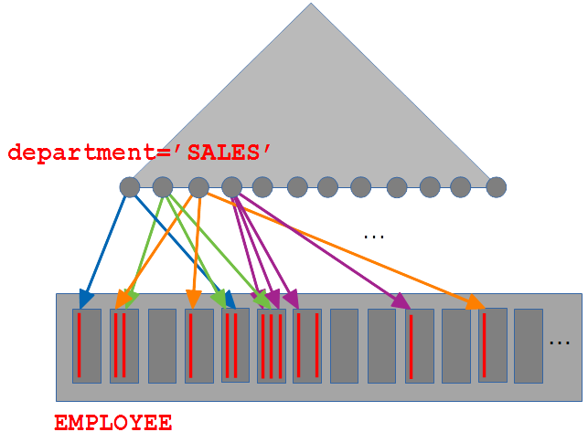 secondary
