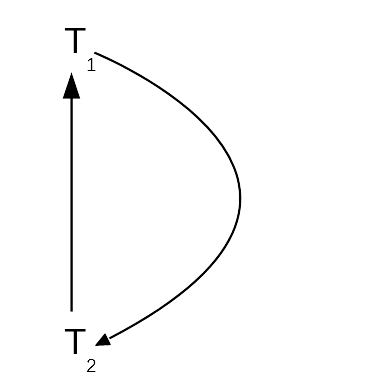 ORM