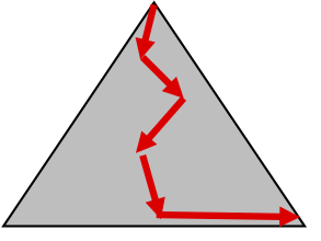 Vertical Horizontal traversal