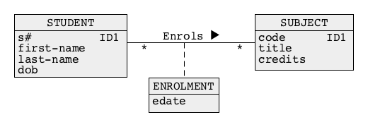 Association class