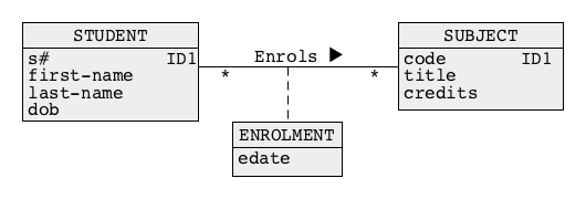 Association class
