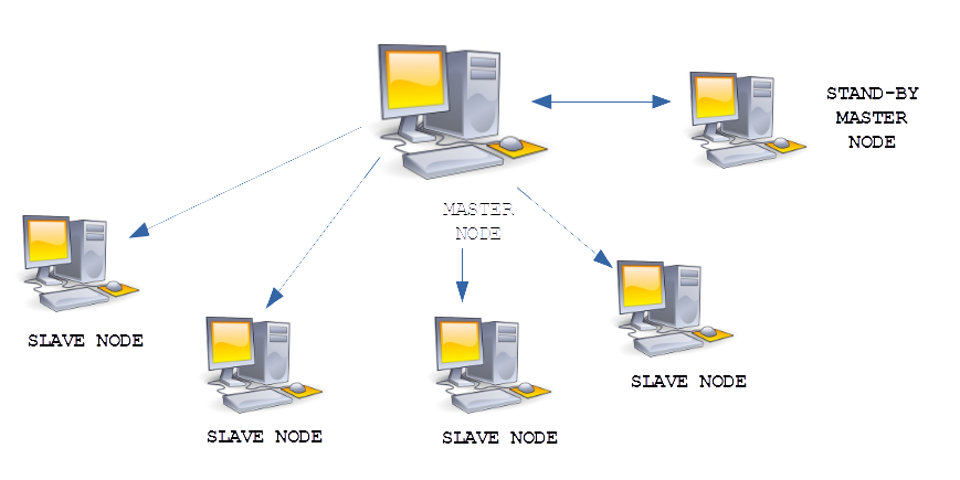ORM