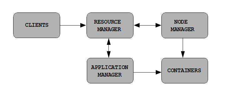 ORM