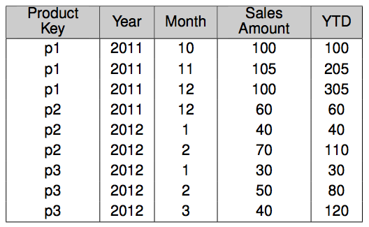 Window framing