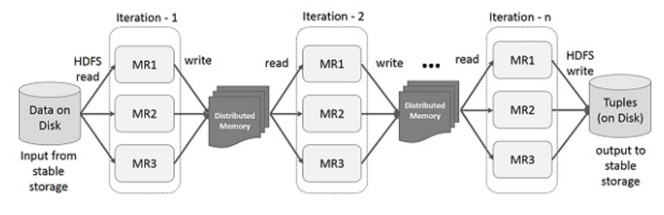 ORM