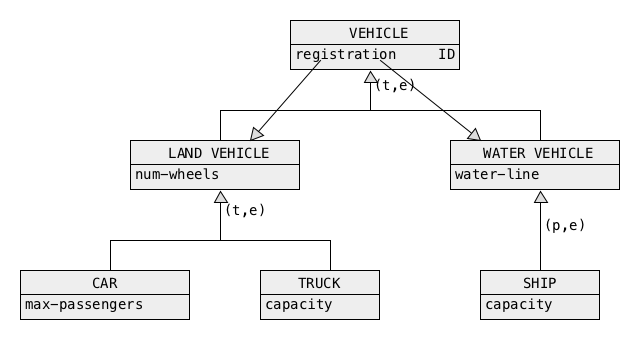ORM